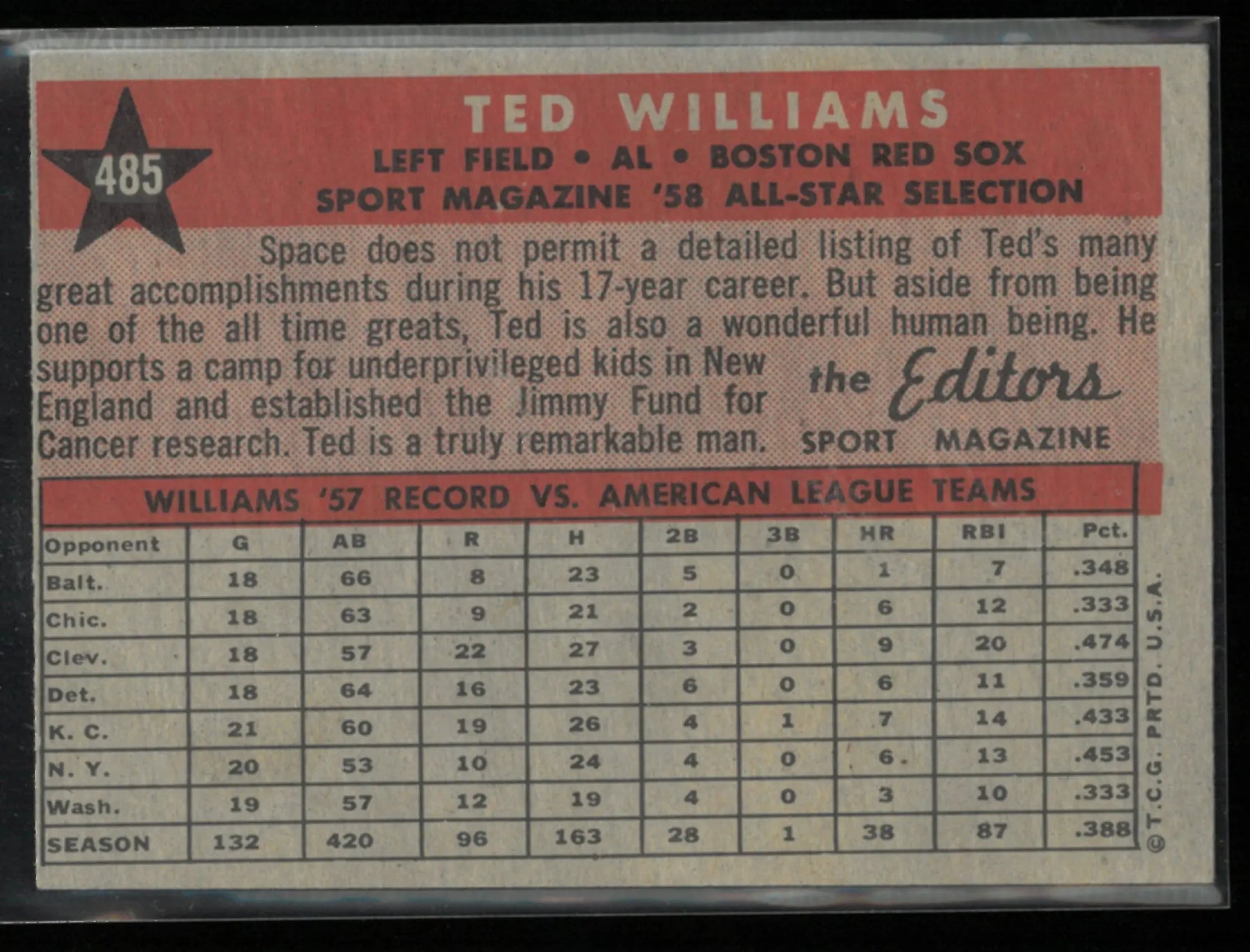 1958 Topps All Star Baseball Ted Williams 
