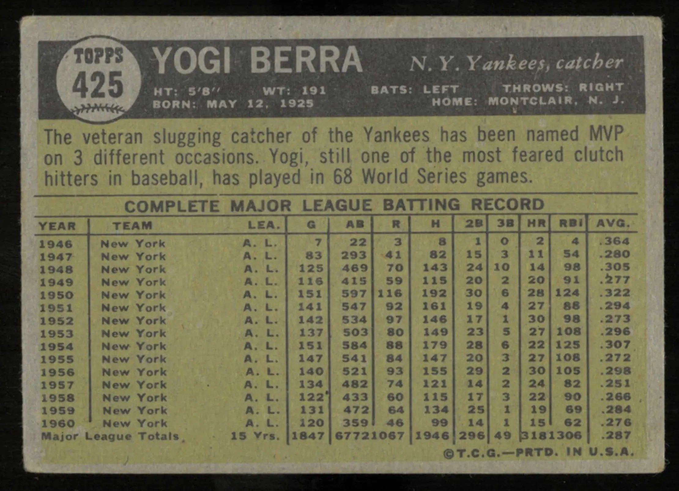 1961 Topps Baseball Vintage Yogi Berra 
