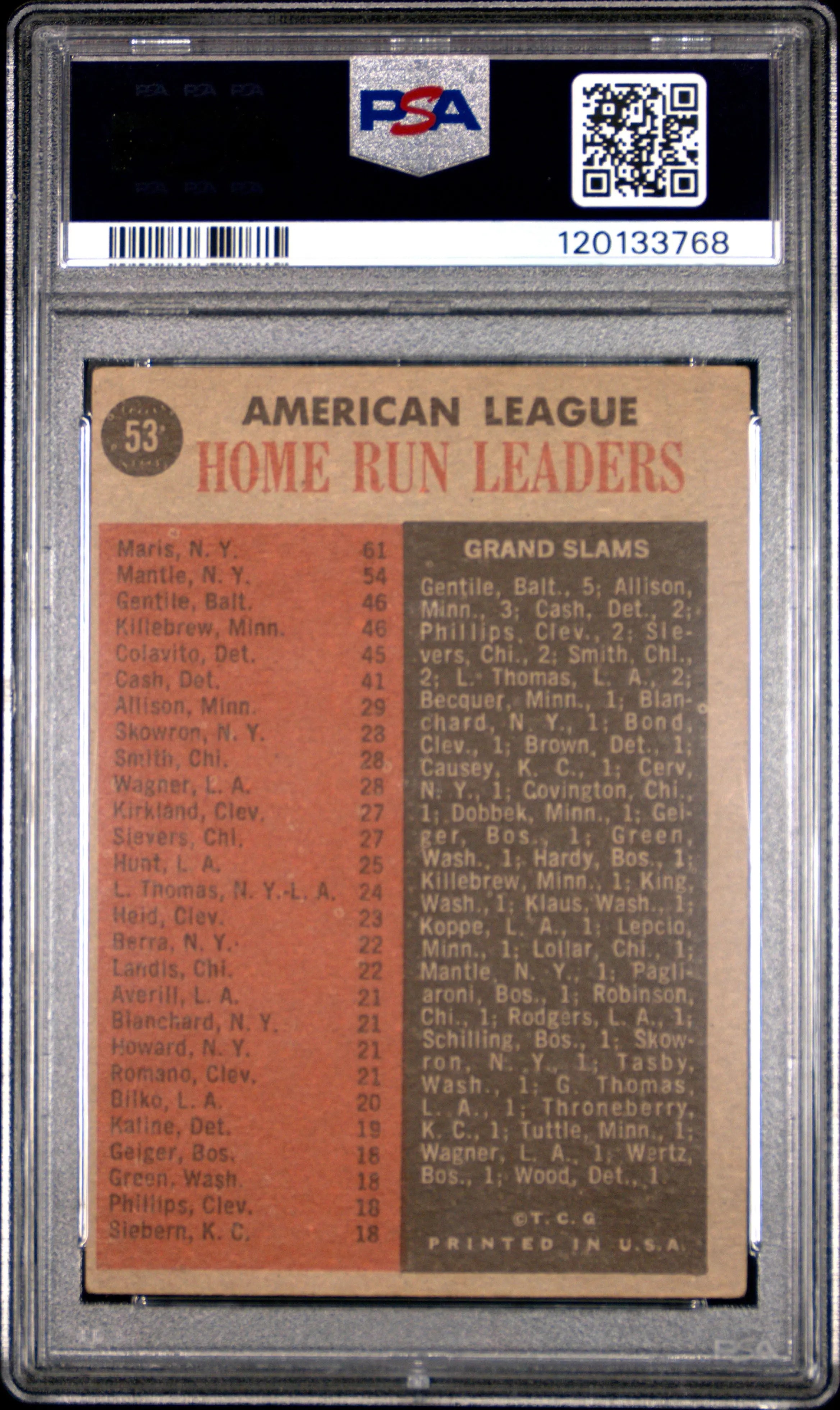 1962 Topps AL Home Run Leaders Marris Mantle Gentile Killebrew PSA 3 #53 
