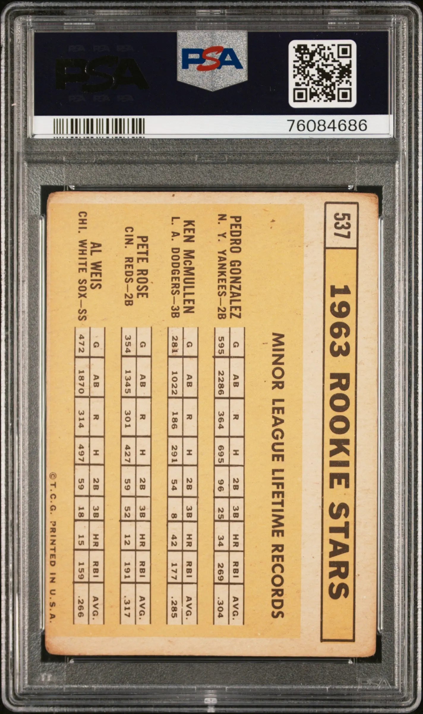 1963 Topps 1963 Rookie Stars Gonzalez McMullen Weis Pete Rose RC #537 PSA 2 