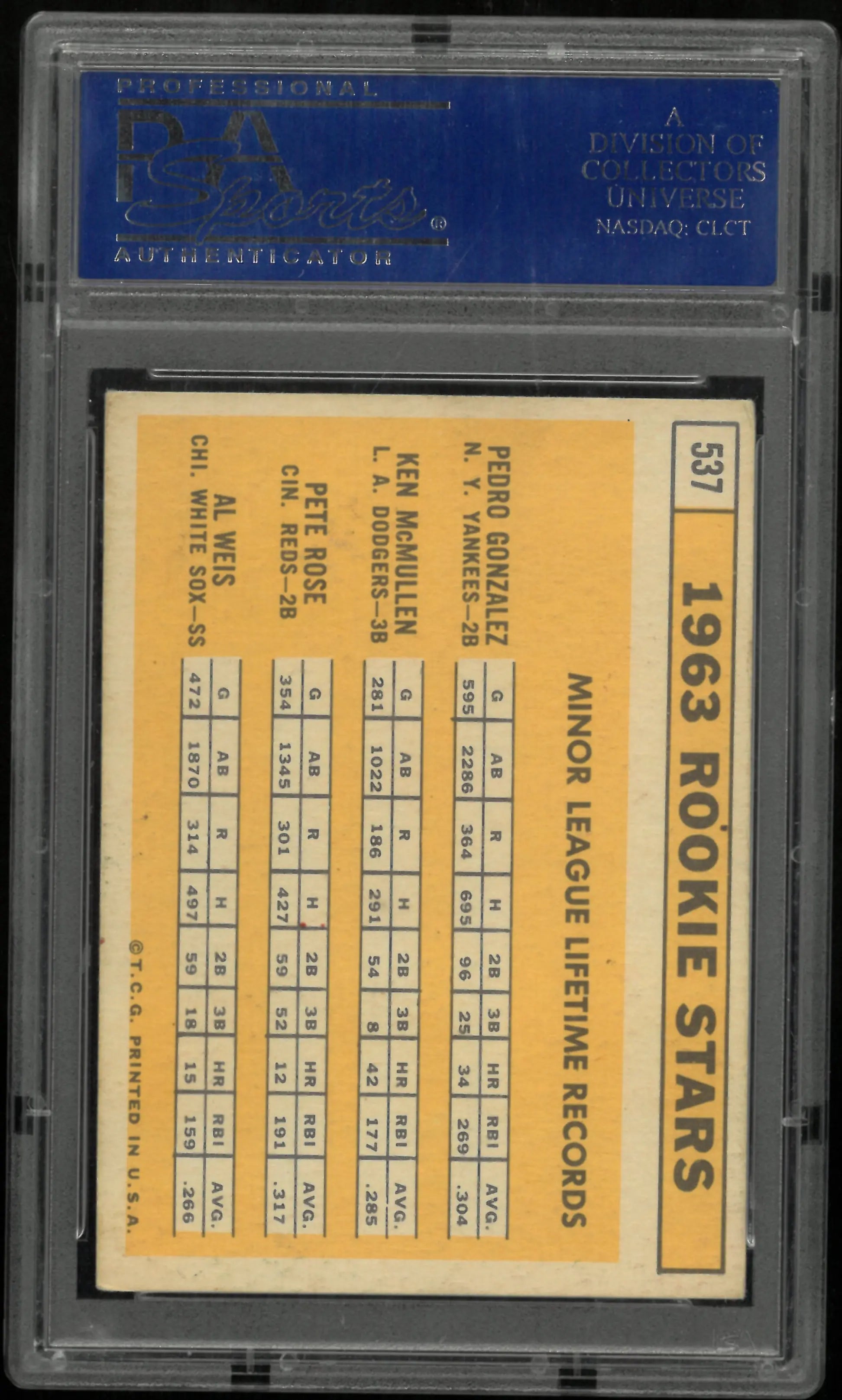1963 Topps Rookie Stars Pete Rose Gonzalez McMullen Weis PSA 4 RC #537 