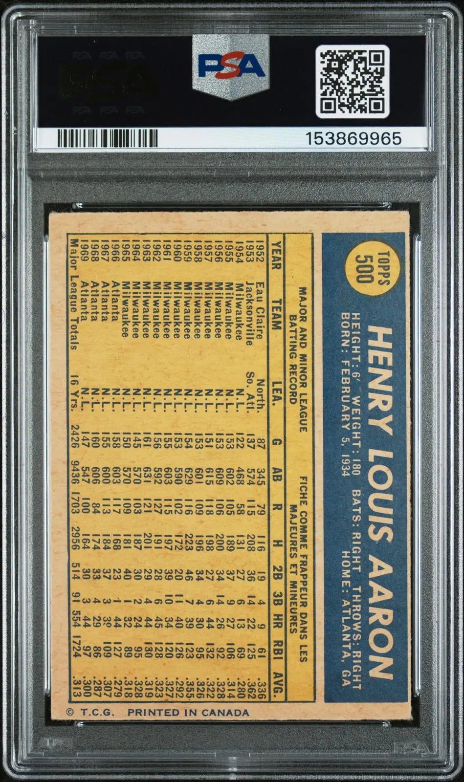 1970 O-Pee-Chee OPC Baseball Hank Aaron PSA 4 