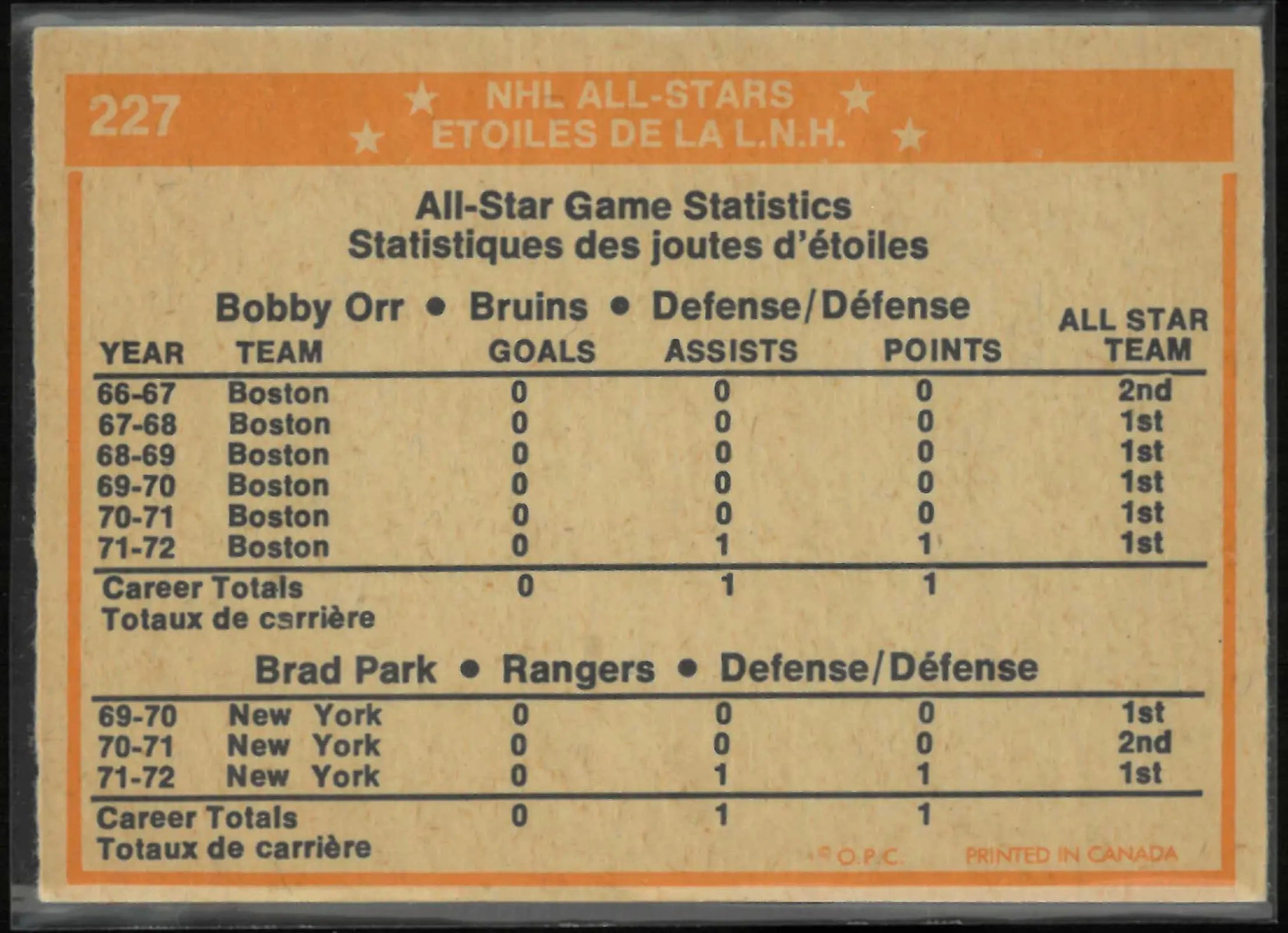 1972 O-Pee-Chee OPC Hockey 1st Team Defense Bobby Orr, Brad Park 