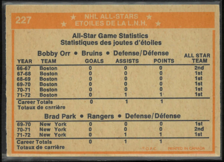 1972 O-Pee-Chee OPC Hockey 1st Team Defense Bobby Orr, Brad Park 