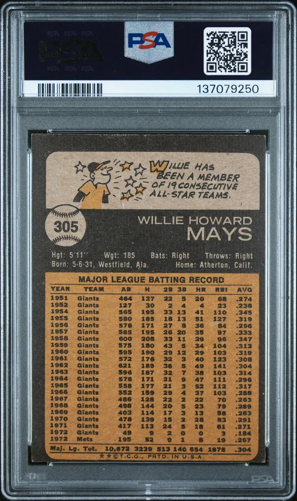 1973 Topps Vintage Baseball Willie Mays PSA 4 