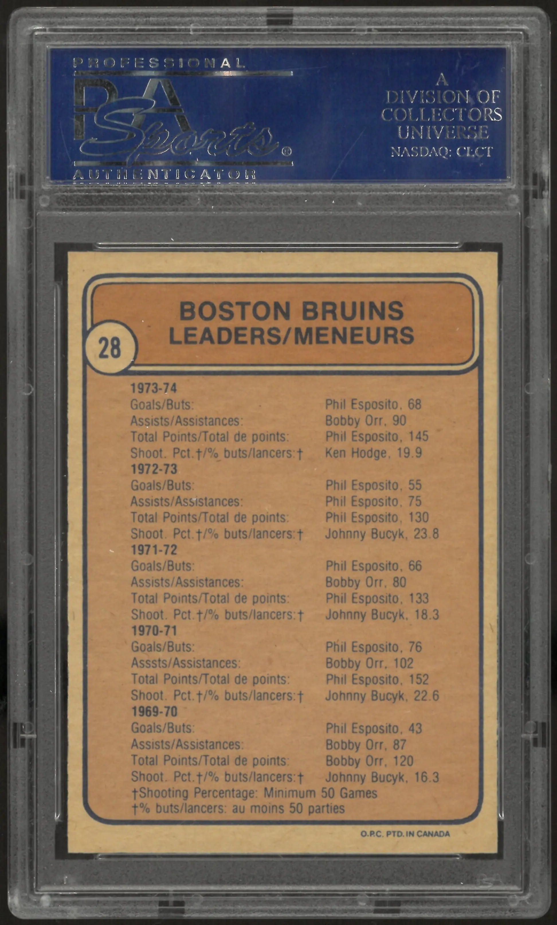 1974 O-Pee-Chee OPC Bruins Leaders #28 Esposito Orr Bucyk PSA 8 #28 