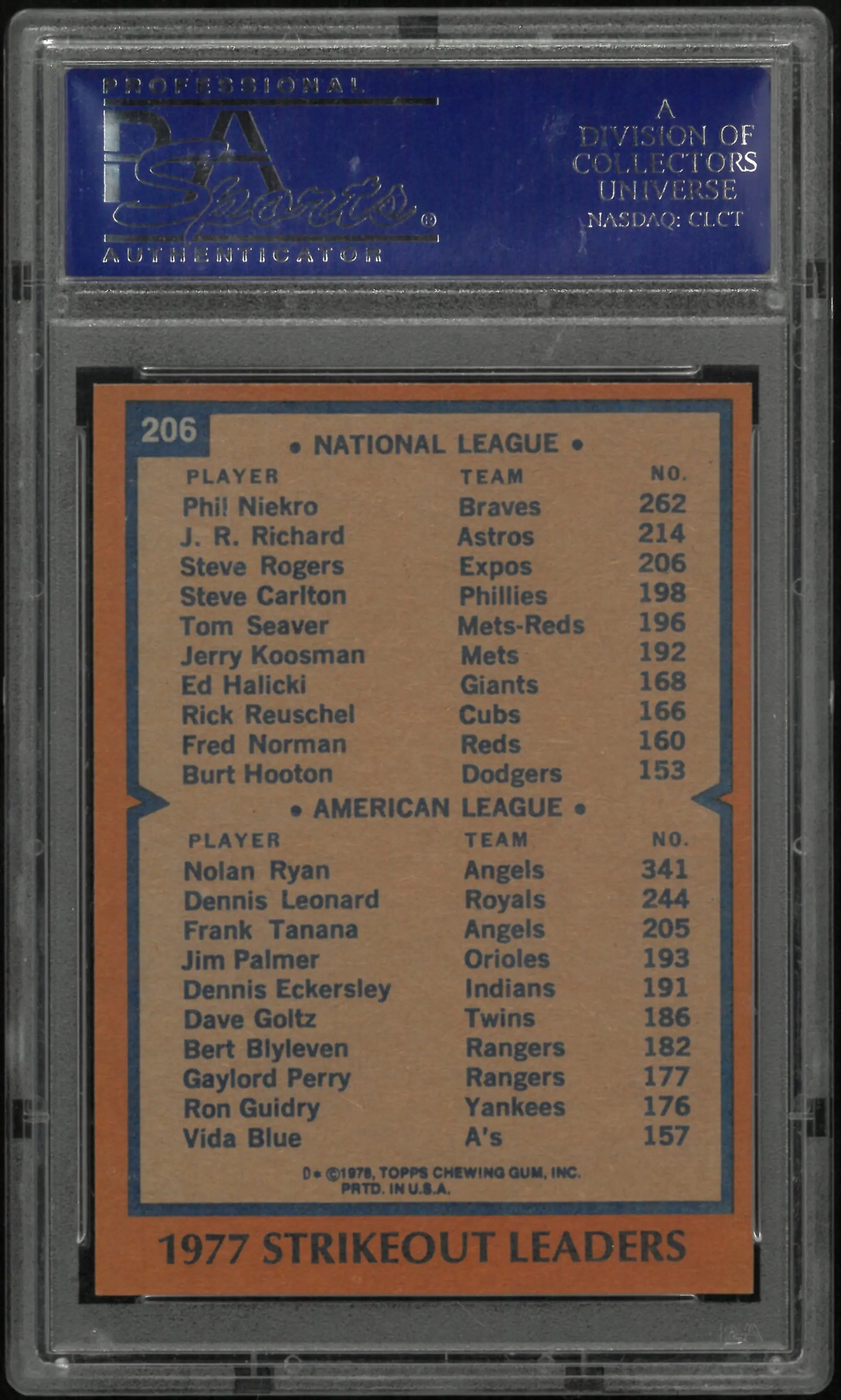 1978 Topps Strikeout Leaders  P. Niekro N. Ryan PSA 8 