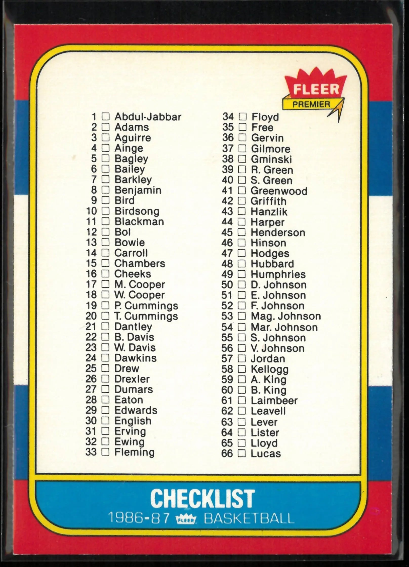 1986-87 Fleer Basketball Checklist 