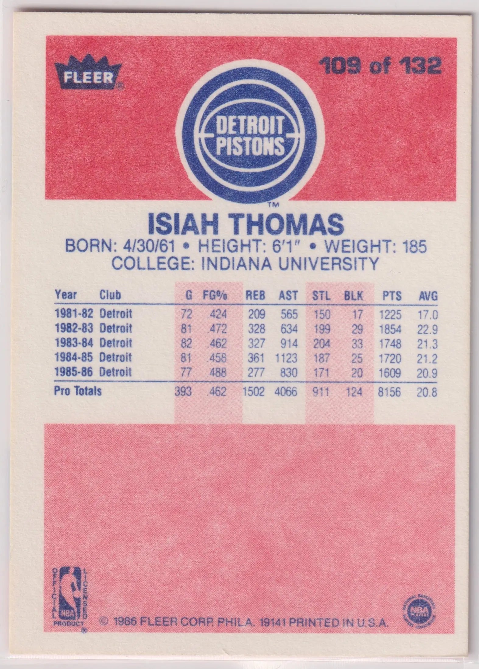1986 Fleer Basketball Isiah Thomas 