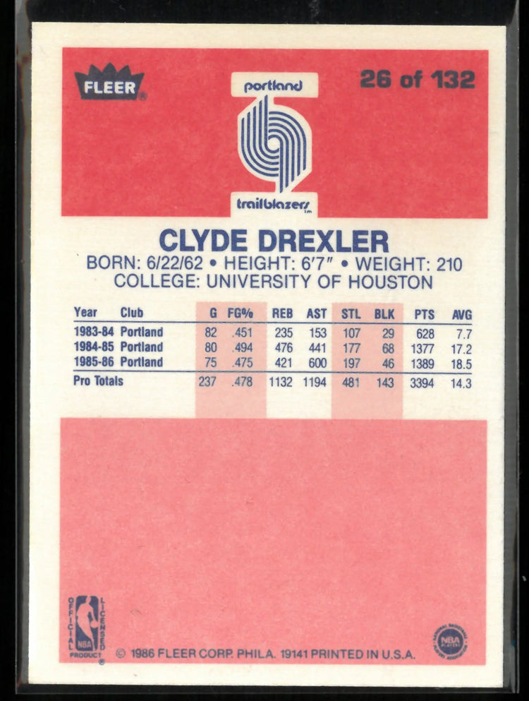 1986 Fleer Premier Clyde Drexler 