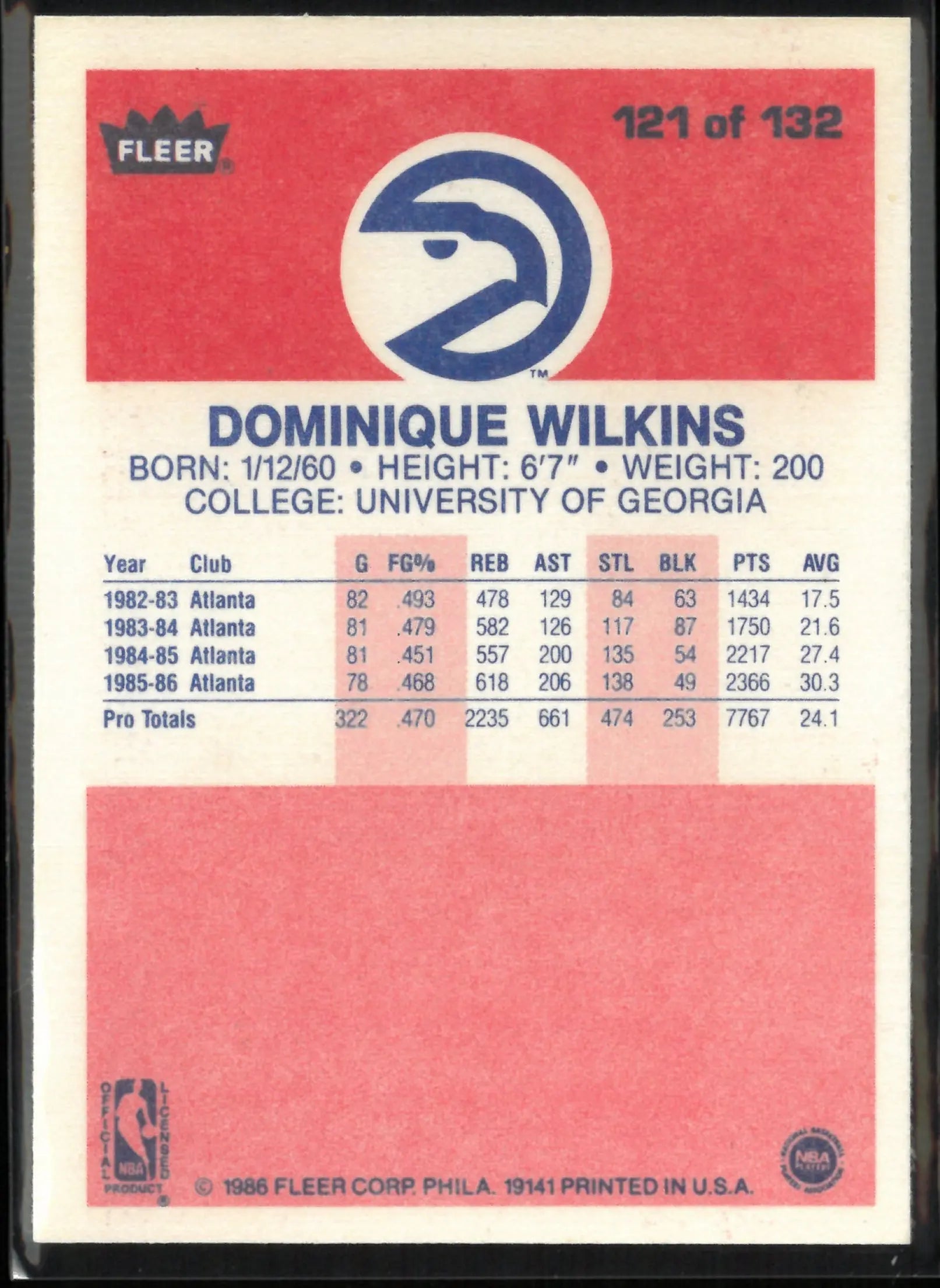 1986 Fleer Premier Dominique Wilkins 