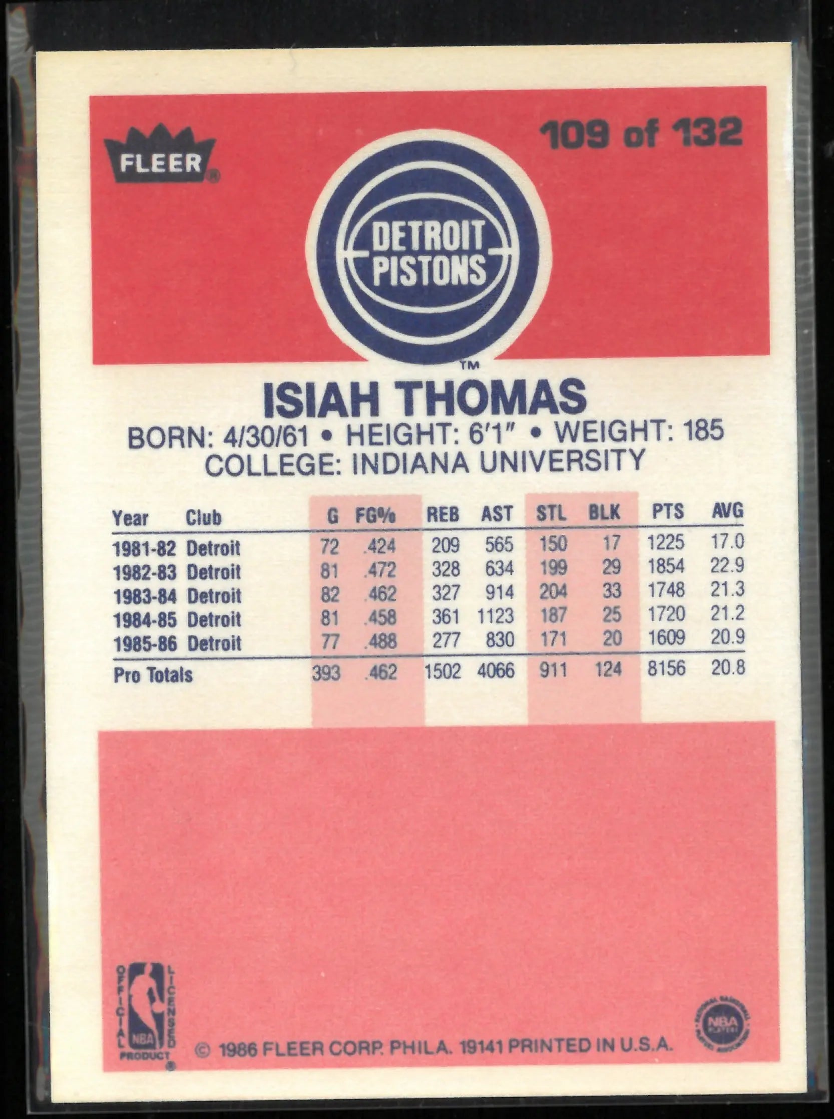 1986 Fleer Premier Isiah Thomas 