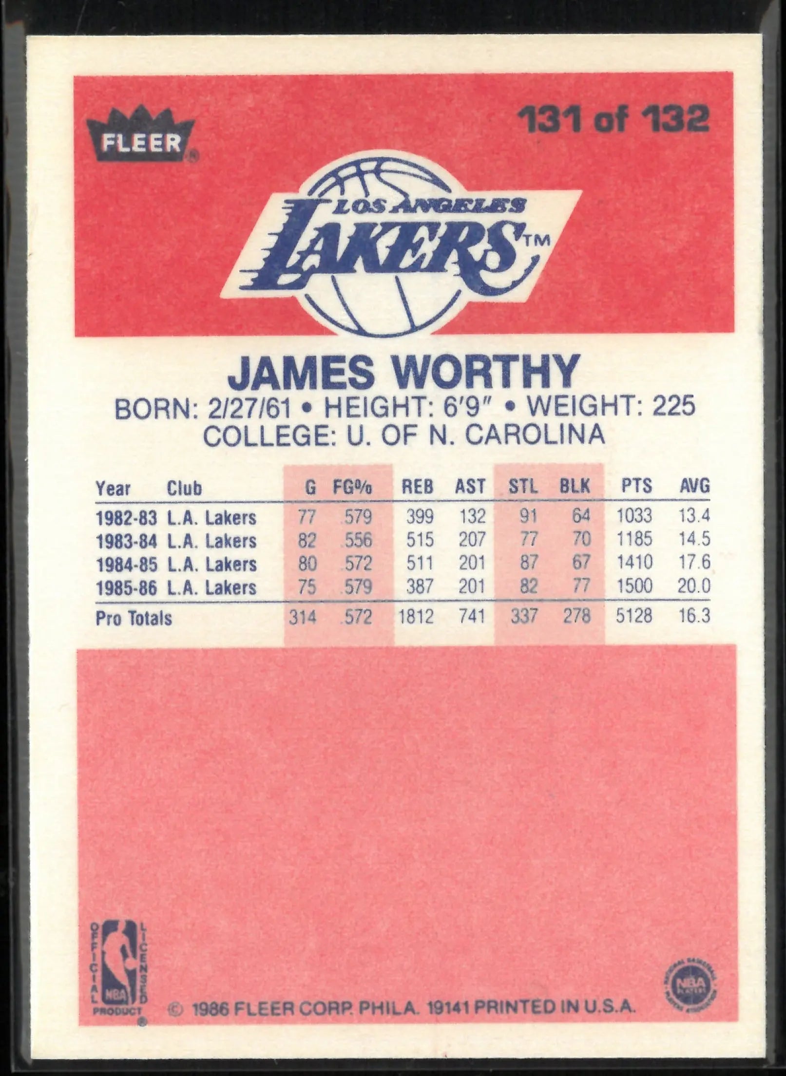 1986 Fleer Premier James Worthy 