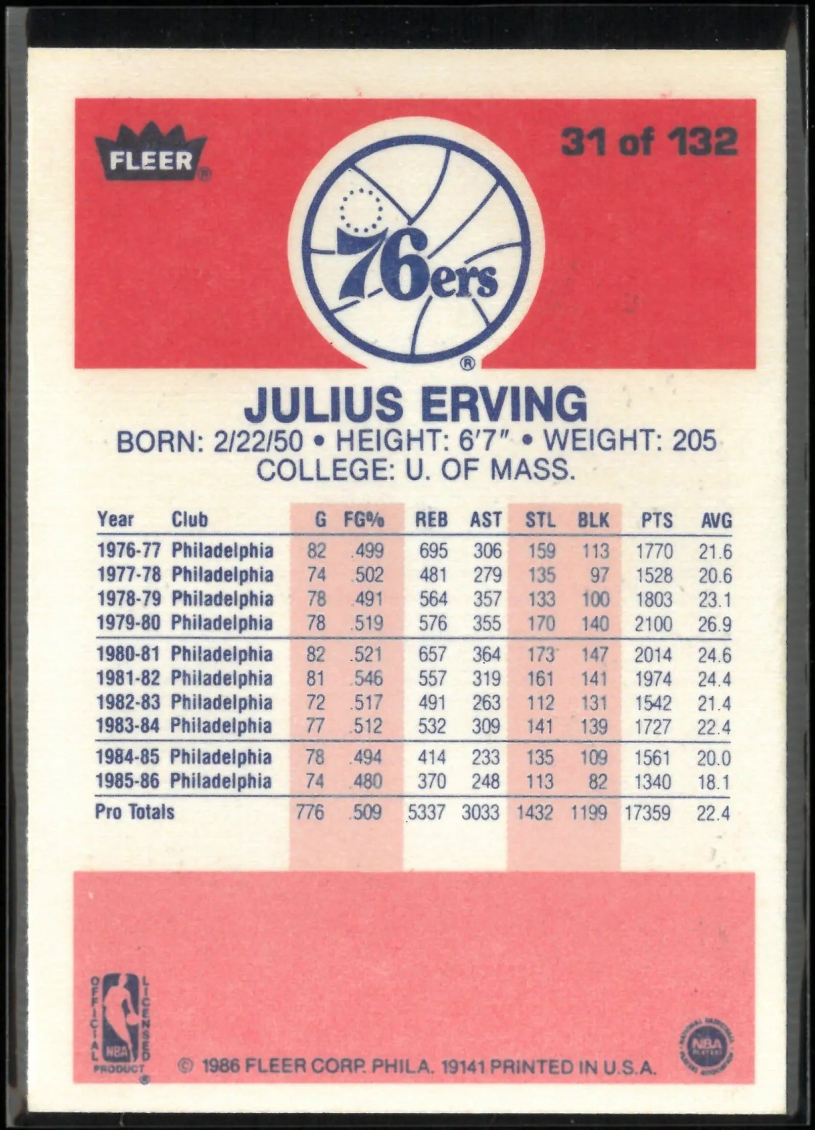 1986 Fleer Premier Julius Erving 