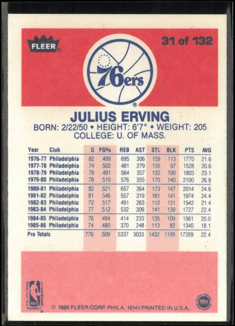 1986 Fleer Premier Julius Erving 