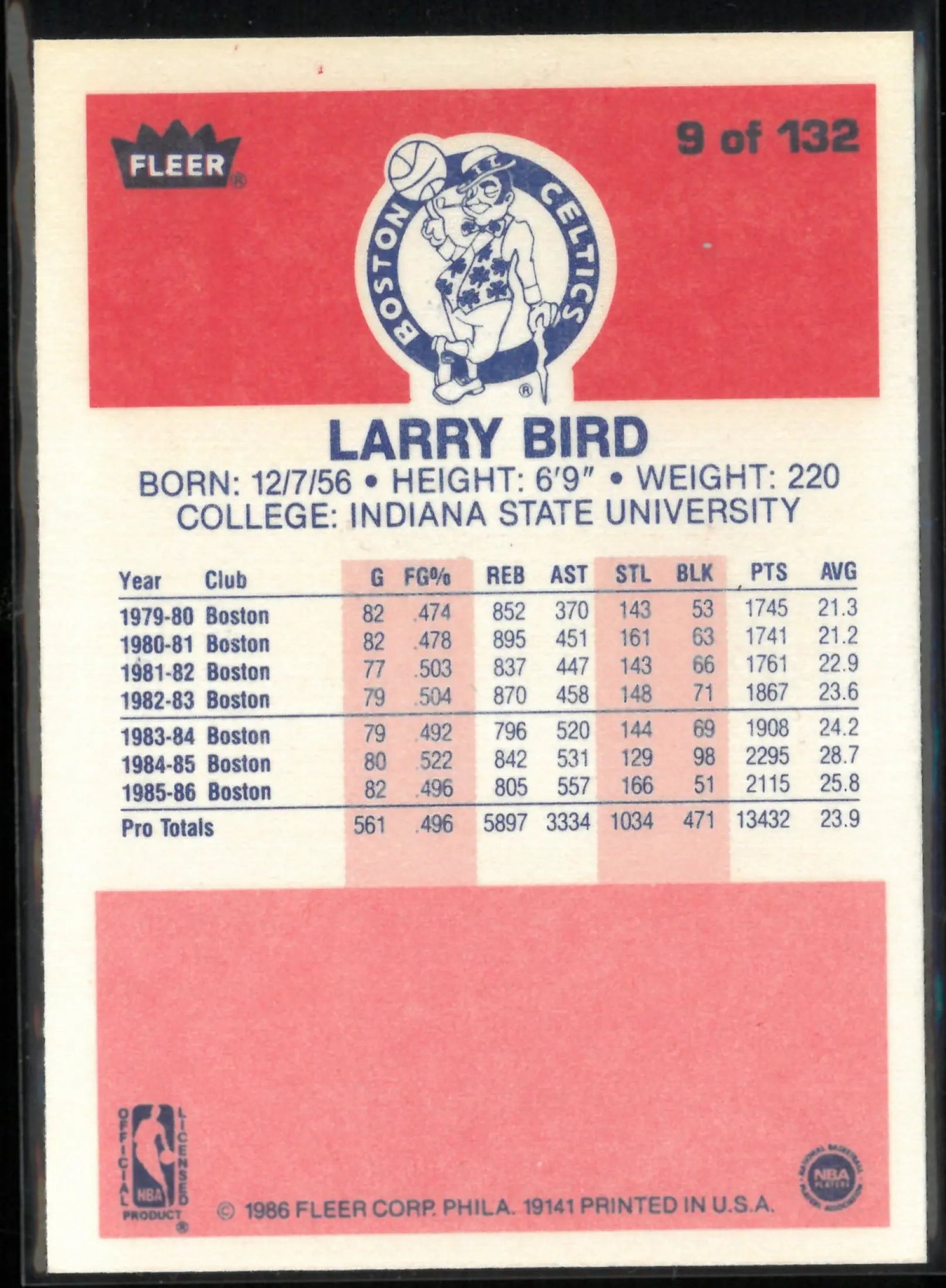1986 Fleer Premier Larry Bird 