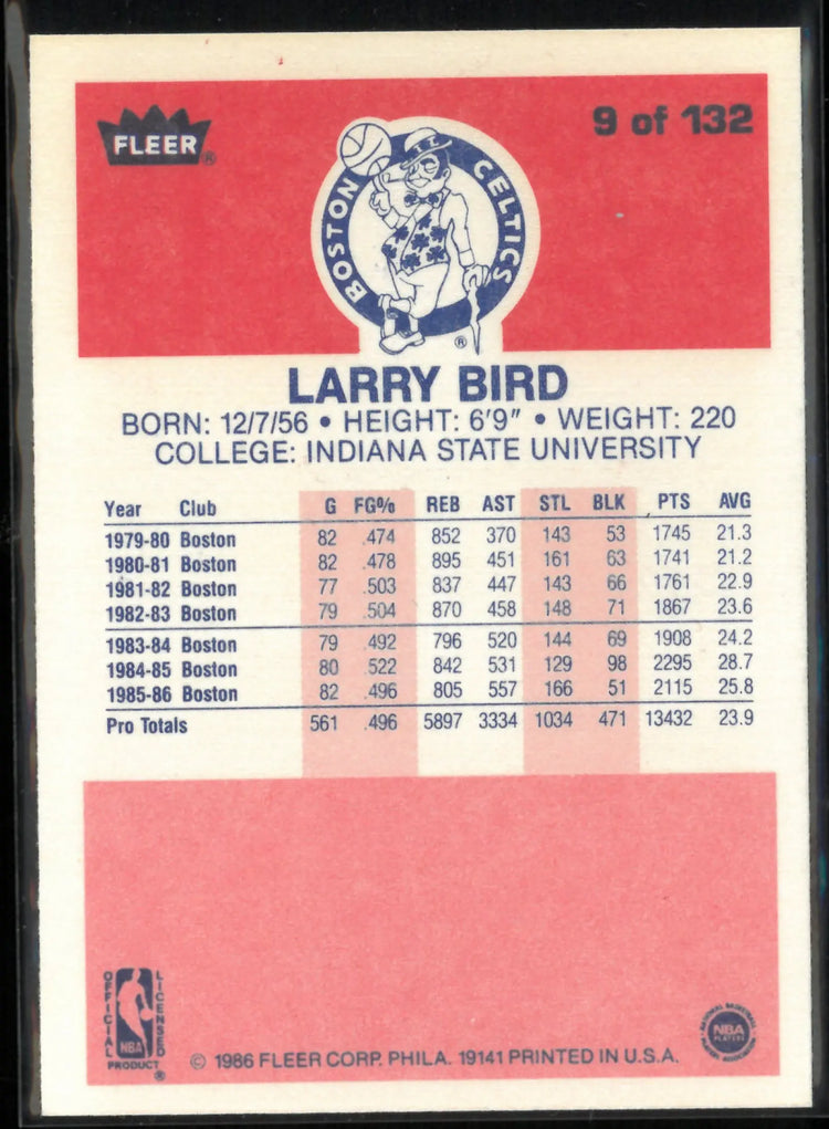 1986 Fleer Premier Larry Bird 