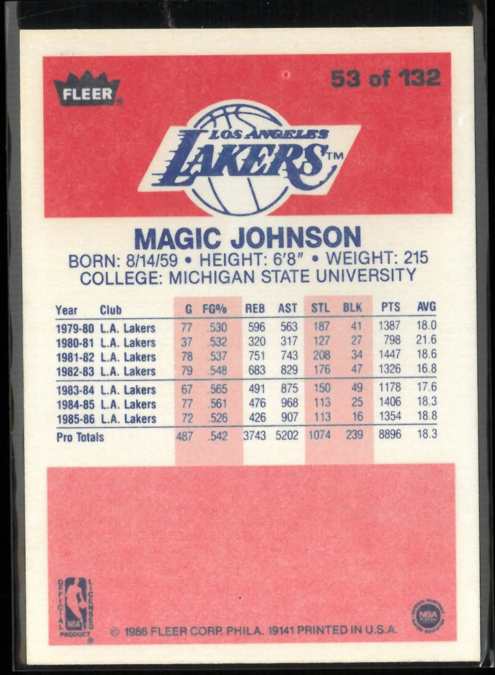 1986 Fleer Premier Magic Johnson 