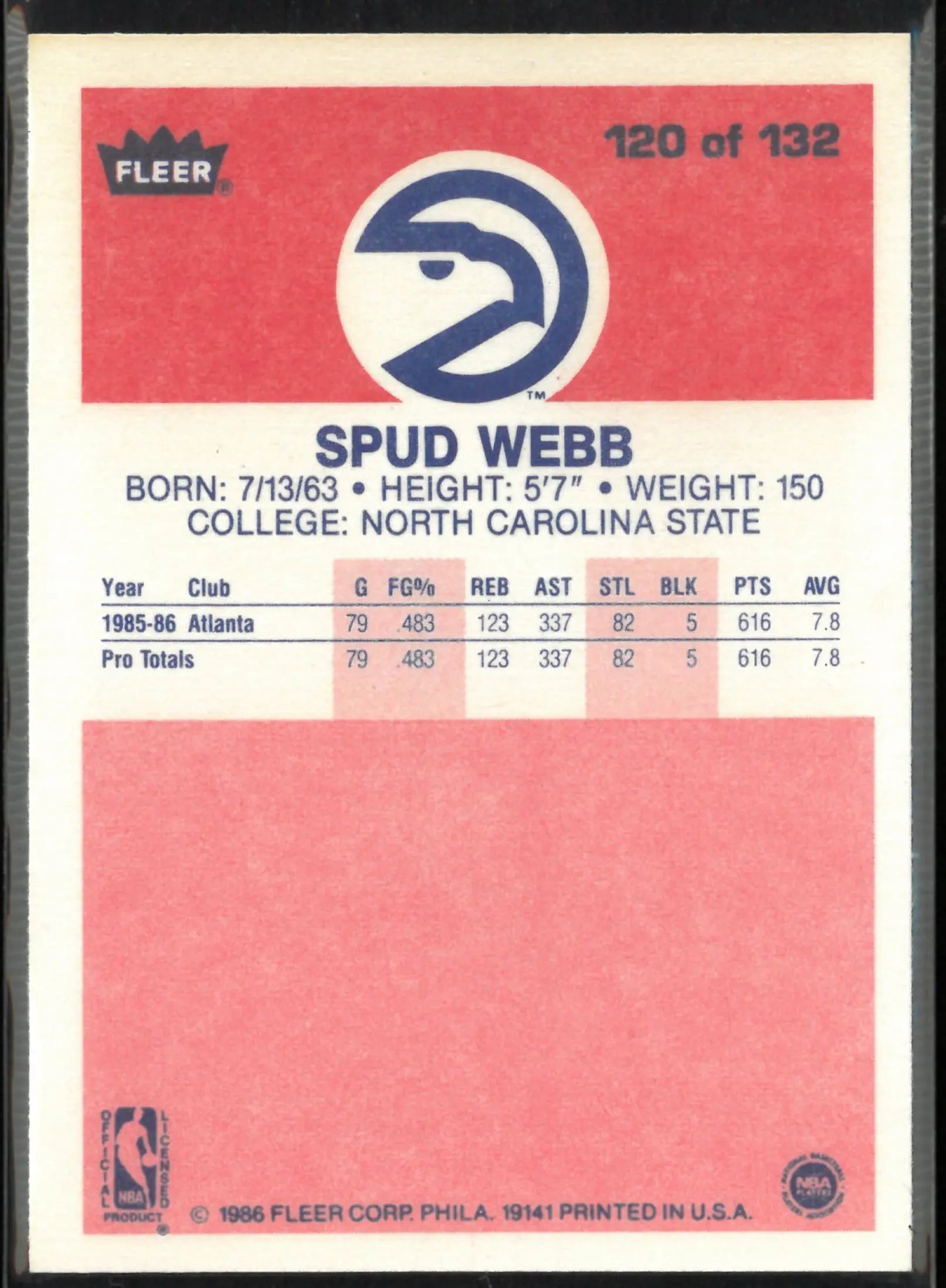1986 Fleer Premier Spud Webb 