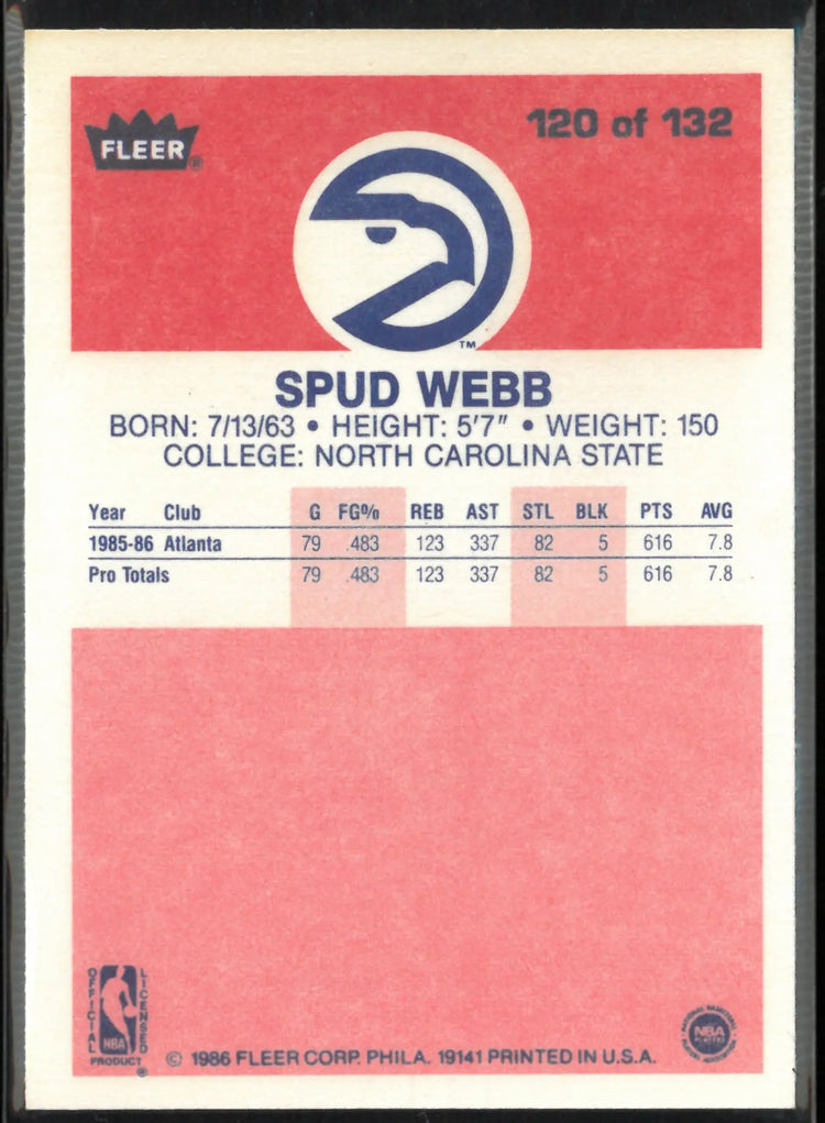 1986 Fleer Premier Spud Webb 