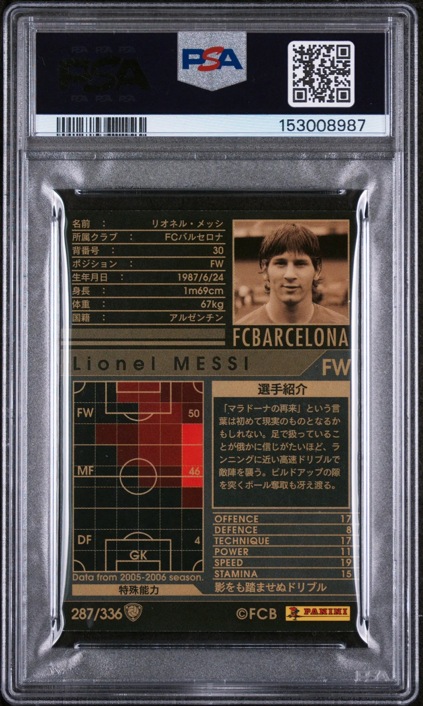 2005 Panini WCCF European Clubs Lionel Messi European Clubs PSA 8 