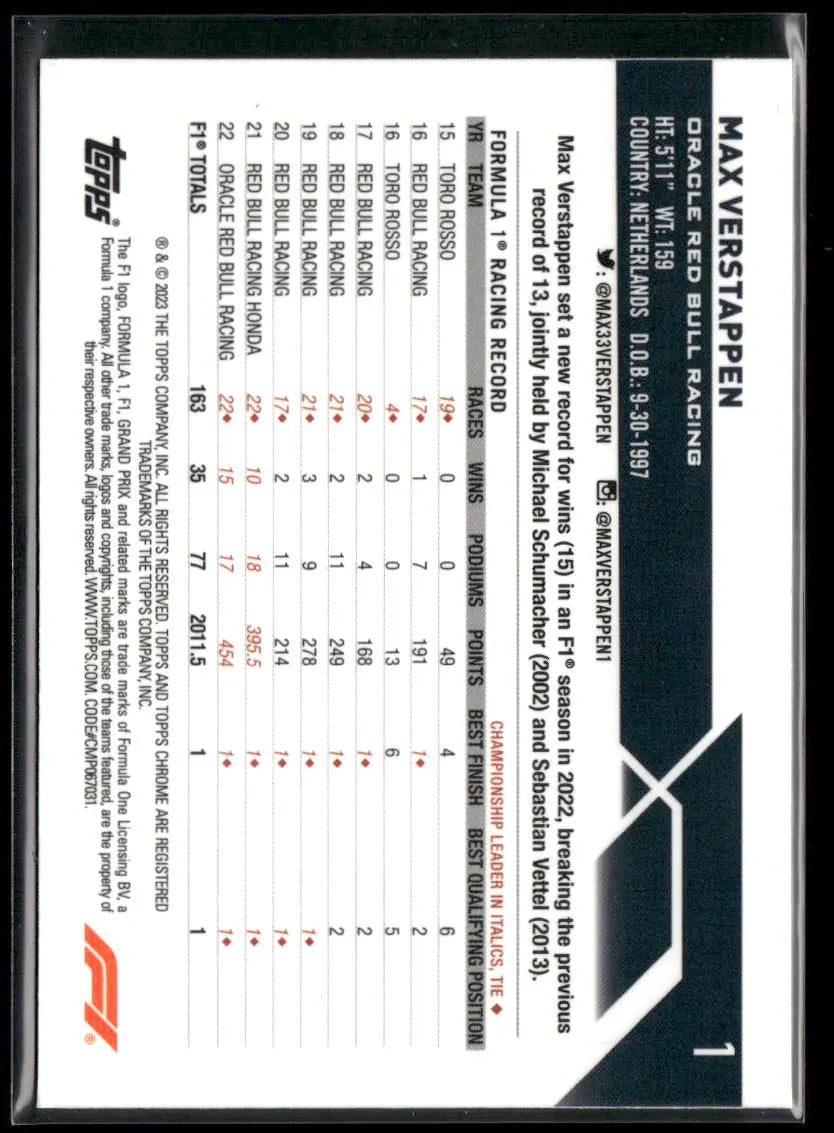 2023 Topps Chrome Formula 1 F1 Orange Checkered Flag Max Verstappen /25 