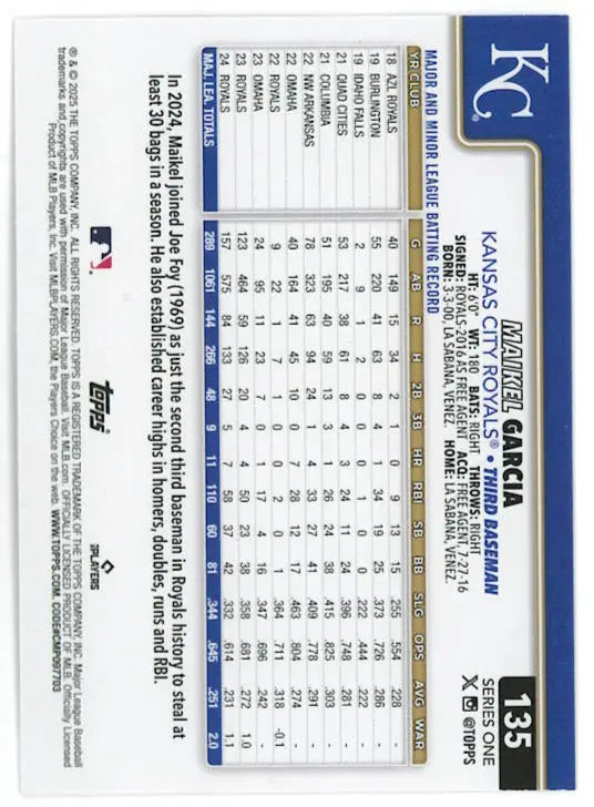 2025 Topps Series One True Photo SP Maikel Garcia 