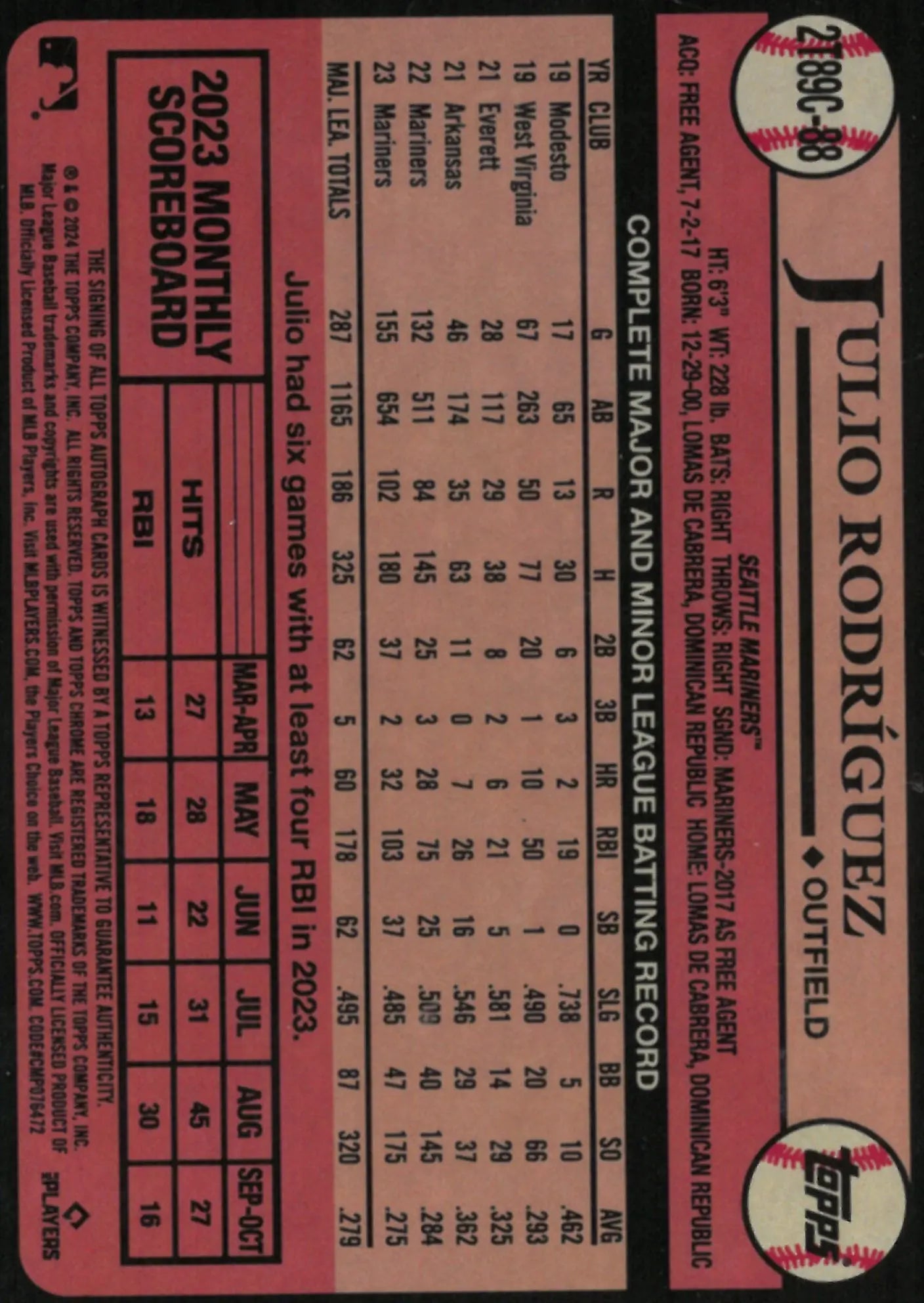 Julio Rodriguez /25 Auto SILVER PACK Orange 2024 Topps Autograph 