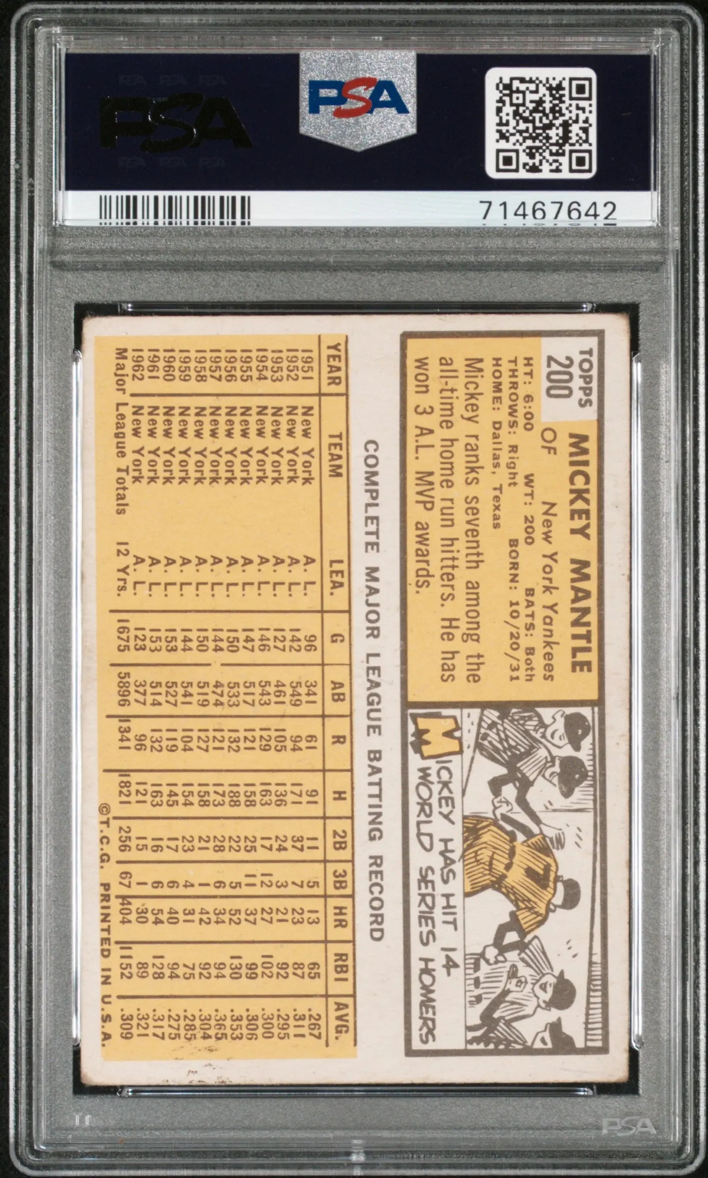 Mickey Mantle 1963 Topps PSA 2 #200 New York Yankees 