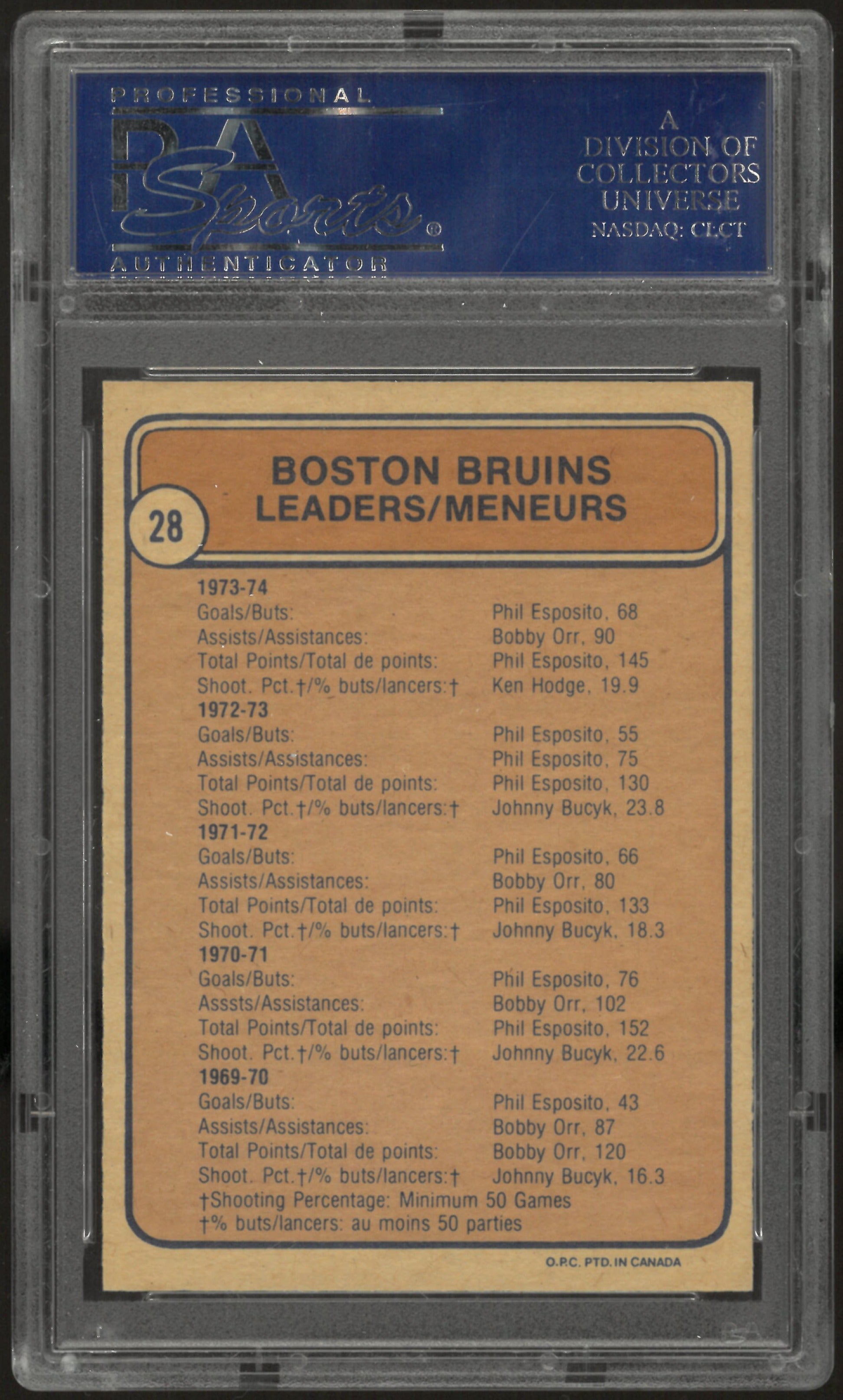 1974 O-Pee-Chee OPC Bruins Leaders #28 Esposito Orr Bucyk PSA 8 #28