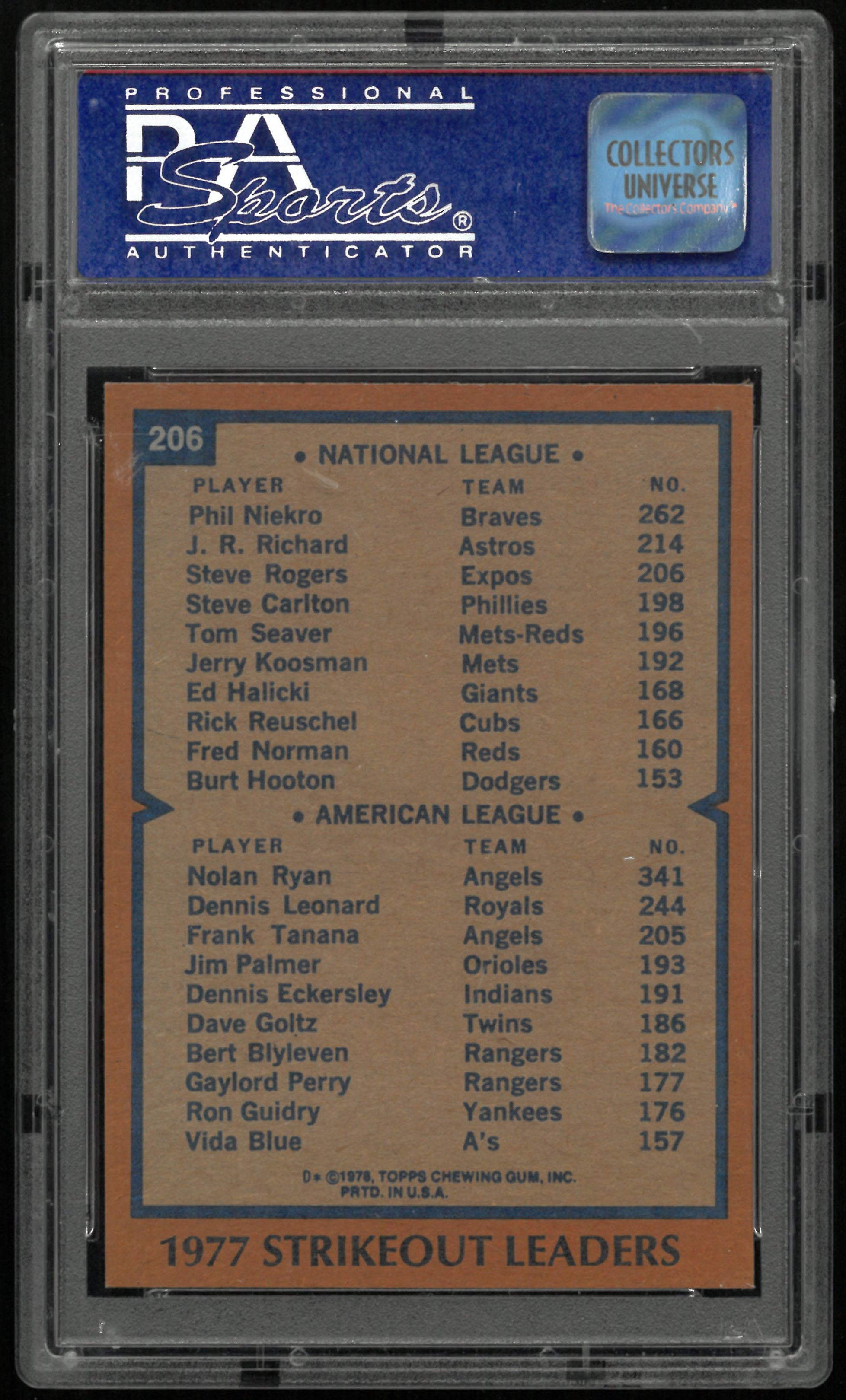 1978 Topps Strikeout Leaders P. Niekro N. Ryan PSA 8